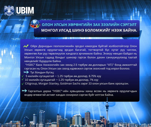 ОЛОН УЛСЫН ХӨРӨНГИЙН ЗАХ ЗЭЭЛИЙН СЭРГЭЛТ МОНГОЛ УЛСАД ШИНЭ САНХҮҮЖИЛТИЙН БОЛОМЖИЙГ НЭЭЖ БАЙНА.